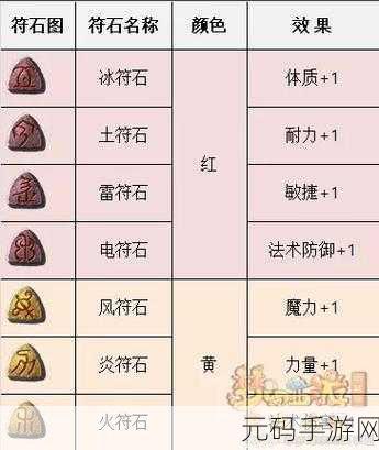 梦幻西游符石组合效果全面解析,打造专属战力的秘籍