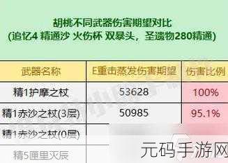 原神炽沙的考验,玩法全解析与实战攻略