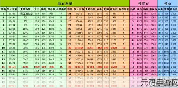 攻城掠地手游宝石精炼全攻略