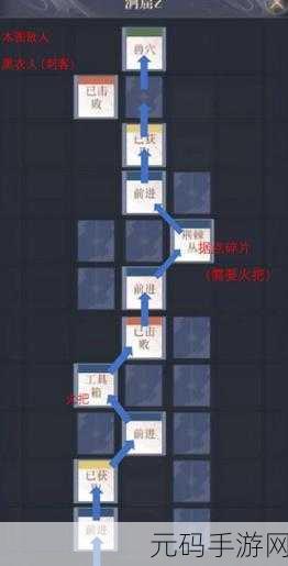 如鸢丹阳据点重建,详细路线全揭秘