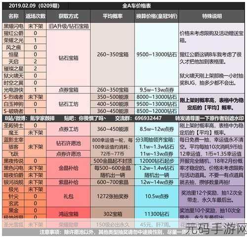 QQ飞车手游亲密度快速提升全攻略