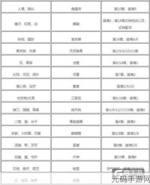 阴阳师手游,揭秘首无出没之地,解锁悬赏封印秘籍