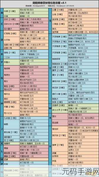 阴阳师手游,揭秘首无出没之地,解锁悬赏封印秘籍