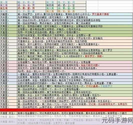 梦幻西游攻略:1. 《梦幻西游:新手玩家必看攻略全解析