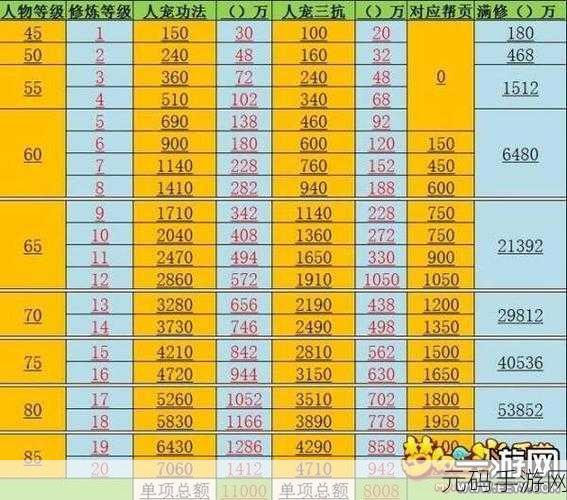 梦幻西游手游69级跑300环经验详解