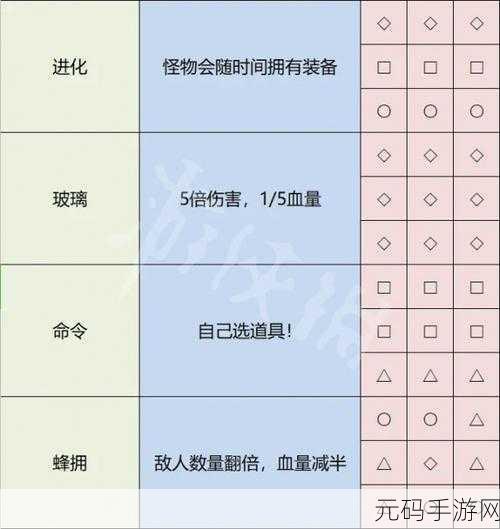 暗黑地牢2地城探险成就全面解锁攻略,手游资讯速递