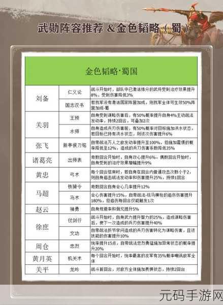 三国谋定天下,甘夫人赵云周泰无敌阵容玩法大揭秘