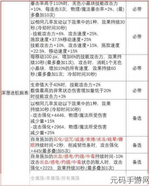 深度解析命运方舟手镯词条的独家秘籍