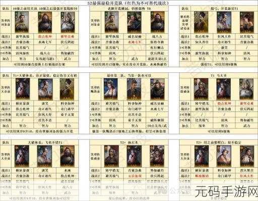 三国谋定天下,徐大孙变种阵容搭配秘籍大揭秘