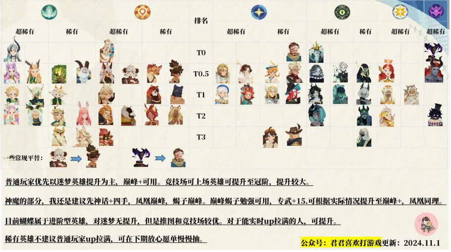 剑与远征,专属武器品质提升全攻略