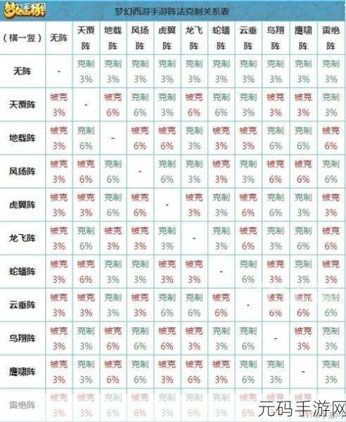 梦幻西游阵法克制:1. "梦幻西游阵法克制解析:策略与战术的完美结合