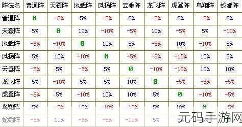 梦幻西游阵法克制:1. "梦幻西游阵法克制解析:策略与战术的完美结合