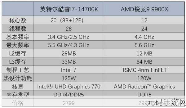 i73960x玩游戏怎么样:1. i73960x处理器:游戏性能的全面提升
