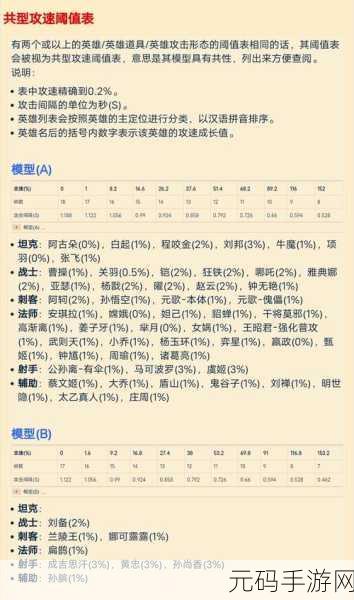 王者荣耀狄仁杰攻速阈值全面解析
