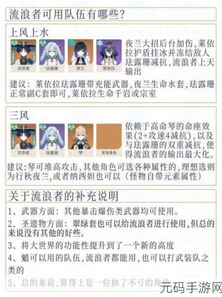 原神主流队伍搭配与角色装备选择深度解析