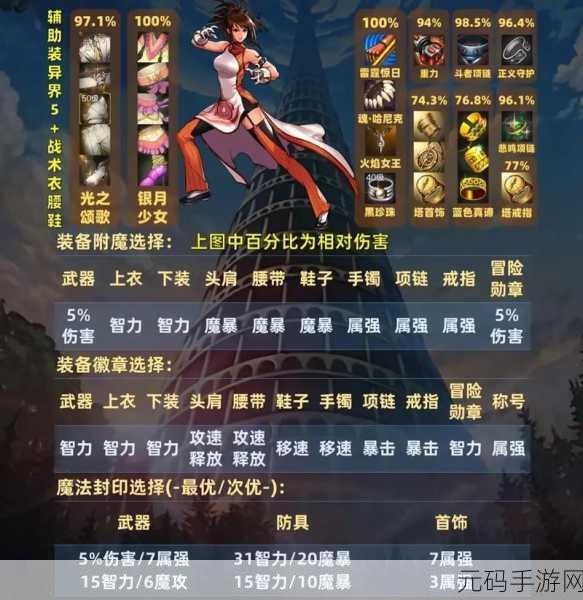 DNF手游卡美洛套装获取攻略,解锁传奇装备的力量