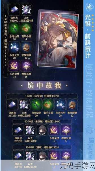 崩坏星穹铁道美食庆典首日必备材料大揭秘