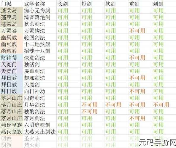 手游资讯,放置江湖中值得氪金的武学推荐