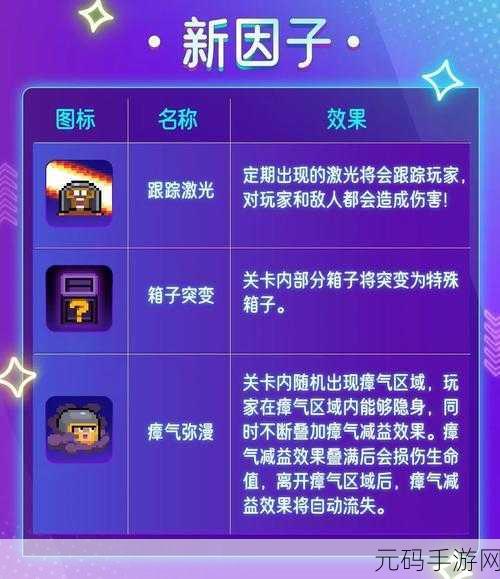 元气骑士，解密天降陨石挑战因子的神奇功效