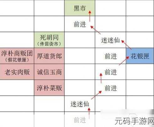 如鸢广陵据点重建全攻略,路线揭秘与技巧指南