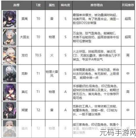 深空之眼龙切强度深度解析