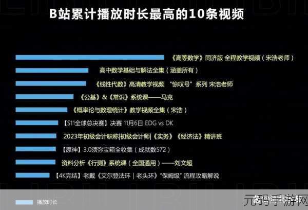 免费B站推广网站2023：1. 免费B站推广指南：2023年如何快速提升播放量