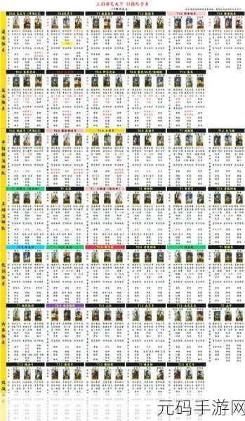 世界启元,打造超强非常规追击队阵容秘籍