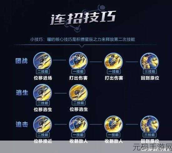 全面探索,笔记本电脑功能键在手游世界的运用与实战技巧