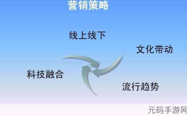 手游新趋势,旅游业如何巧妙融合线上引流策略