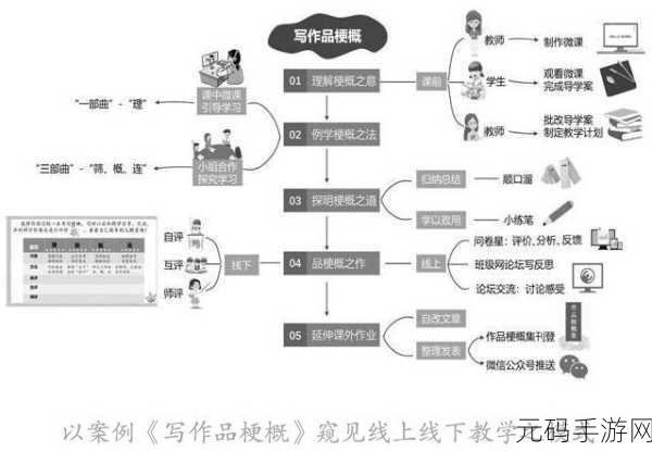 手游新趋势,旅游业如何巧妙融合线上引流策略