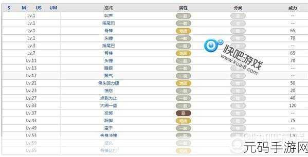 宝可梦大探险,深度解析嘎啦嘎啦的超强属性与技能