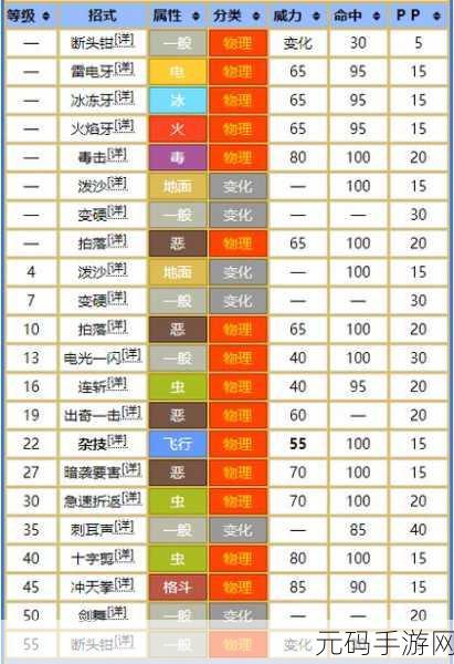 宝可梦大探险,深度解析嘎啦嘎啦的超强属性与技能