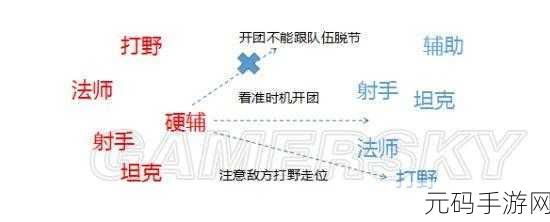 王者荣耀盘古玩法深度解析,掌握双形态,制霸战场