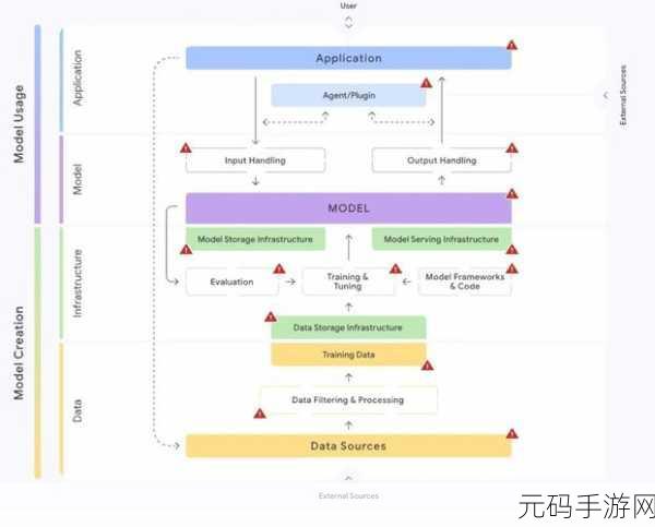 有风险无需付费的网站软件:1. 无需支付费用的风险评估工具全解析