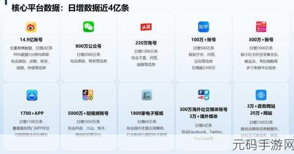 国外免费舆情网站有哪些软件:以下是一些关于国外免费舆情网站的扩展标题建议,每个标题不少于10个字: