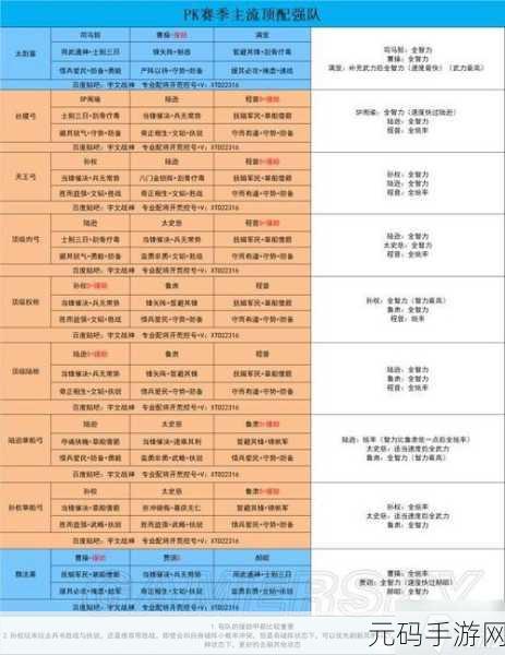 三国志战略版魏盾队顶配阵容搭配秘籍大揭秘