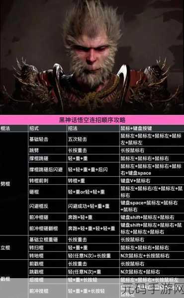 黑神话悟空键盘操作秘籍，按键设置全攻略