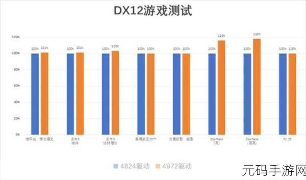 英特尔a770最新驱动:“英特尔A770新驱动发布,性能提升与兼容性优化并存”