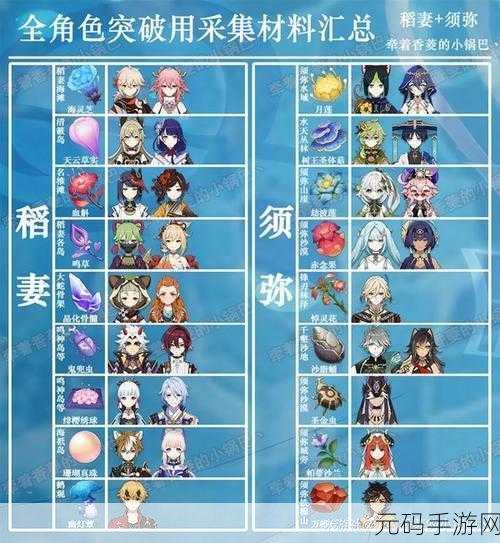 手游资讯,原神莫娜角色突破所需材料全解析