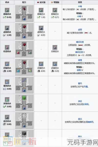 手游资讯,如何在我的世界中为镐附加五级挖掘效率和耐久三魔法
