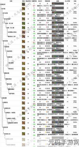 手游资讯,怪物猎人OL新版本揭秘,达人2珠属性加成详解