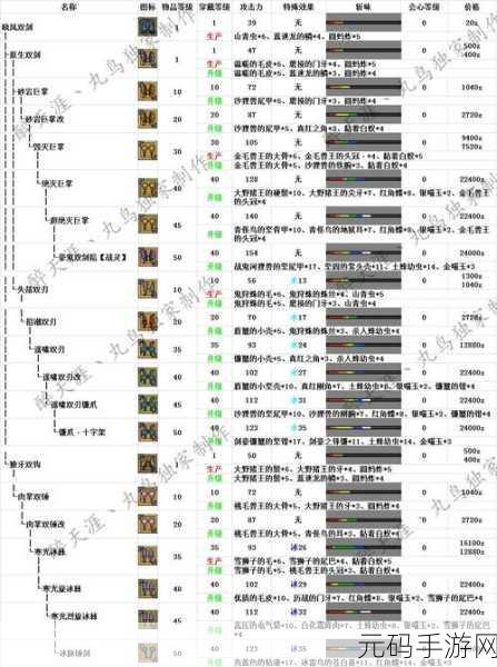 手游资讯,怪物猎人OL新版本揭秘,达人2珠属性加成详解