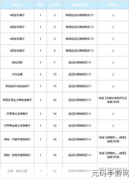 命运方舟深渊地牢,天界卡杨格尔 P3 副本深度攻略秘籍