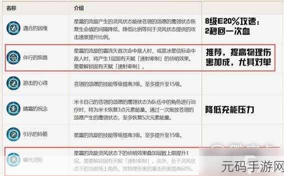 原神新角色米卡天赋大揭秘