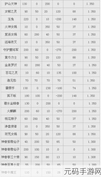 大话西游手游,召唤兽小豹子获取全攻略