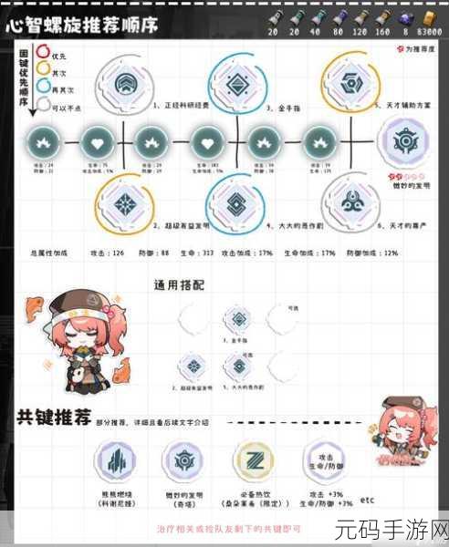少女前线手游性能解析及获取攻略全揭秘