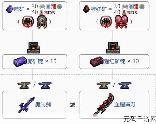 泰拉瑞亚手游新资讯,沼泽魔怪旗帜深度解析与版本更新亮点