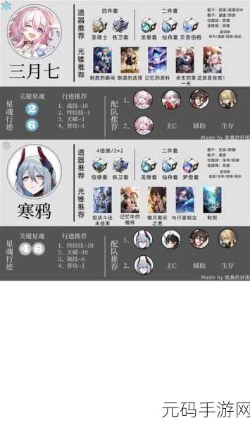 崩坏星穹铁道阿格莱雅无敌配队秘籍大公开