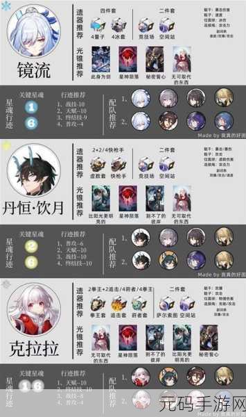崩坏星穹铁道阿格莱雅无敌配队秘籍大公开