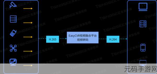 国产无矿转码2023免费入口:1. 国产无矿转码2023:无限资源,免费畅享新体验